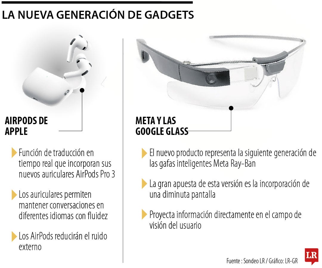 Nueva generación de gadgets