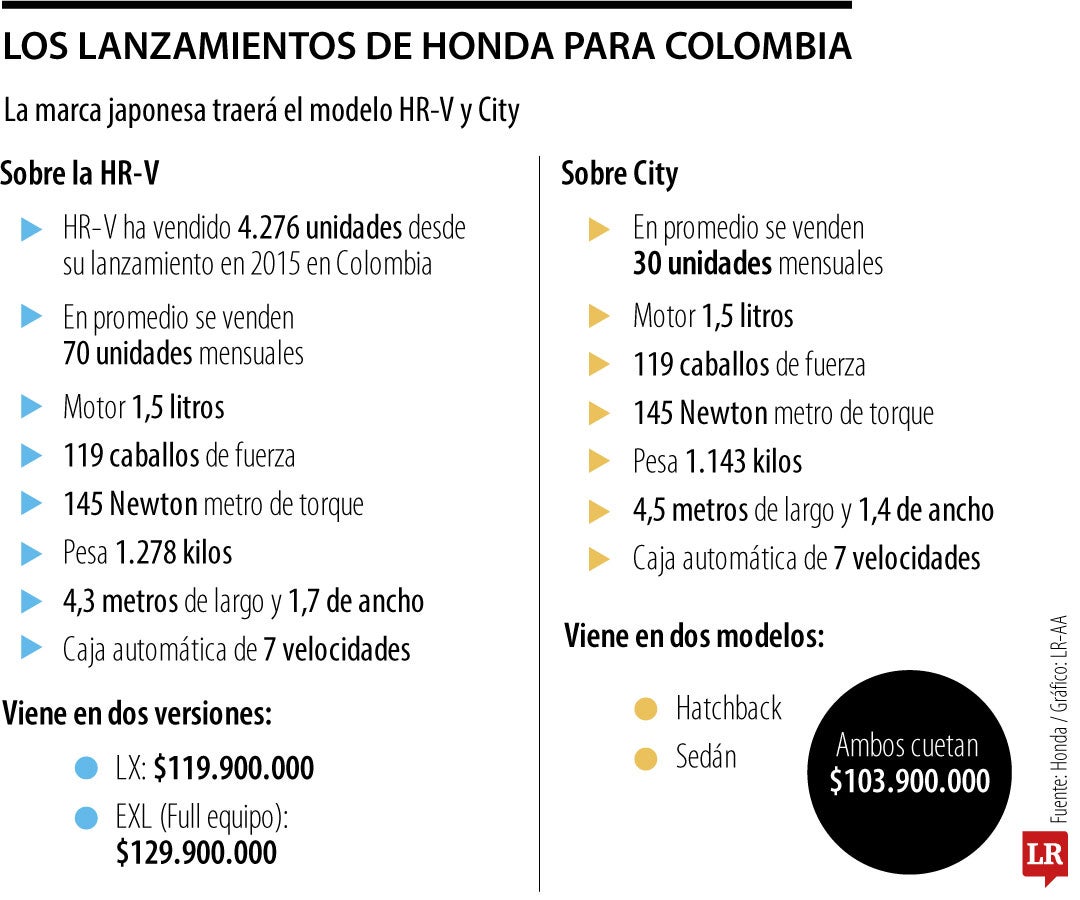 Los lanzamientos de Honda para Colombia.