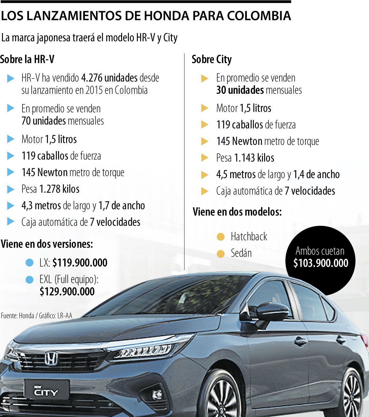 Los lanzamientos de Honda para Colombia.