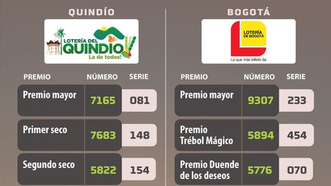 Lotería del Quindío y de Bogotá el 18 de septiembre