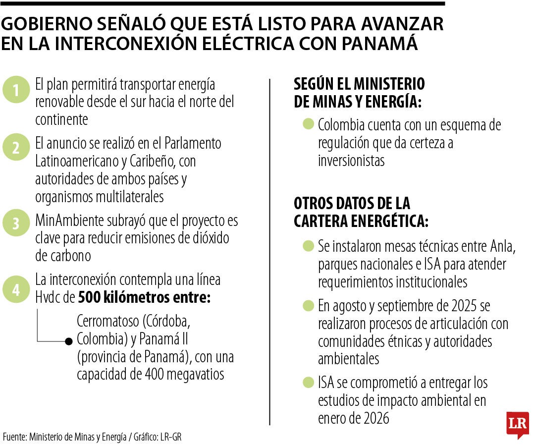 ISA asumió el compromiso de entregar, a más tardar en enero de 2026, los estudios de impacto ambiental completos del proyecto.