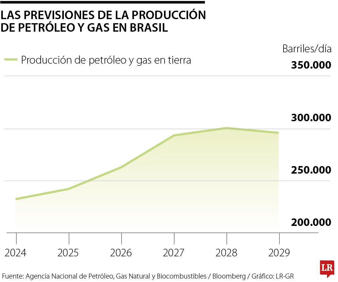 Las dos empresas ya están colaborando en el mayor yacimiento de gas natural marítimo descubierto en Colombia.