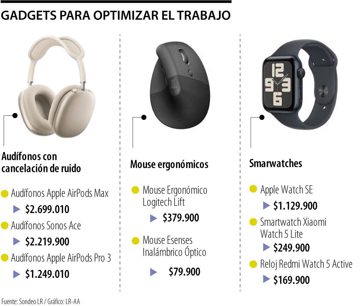 Los gadgets que lo ayudan a realizar tareas en el trabajo