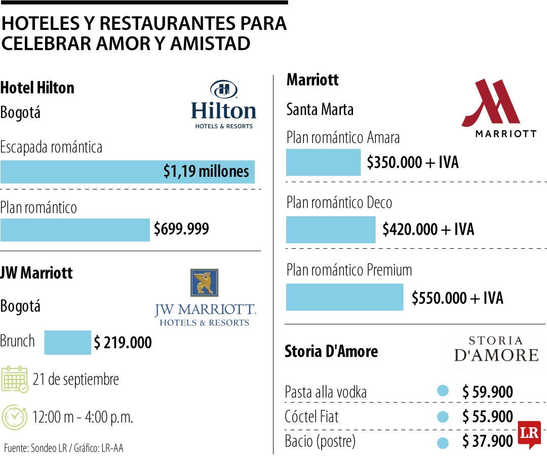 Hoteles y Restaurantes