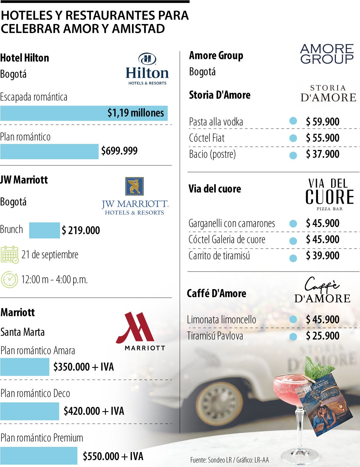 Hoteles y Restaurantes