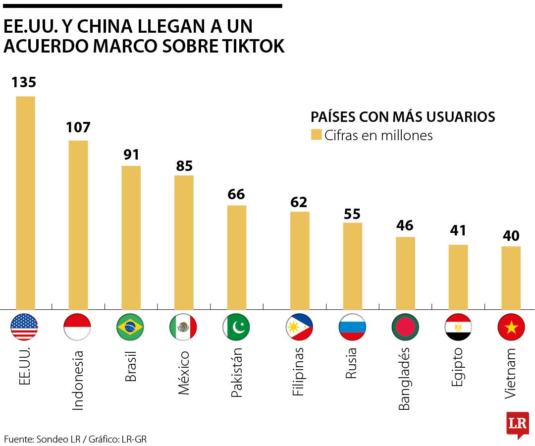 Xi Jimping está abierto a dialogar sobre TikTok
