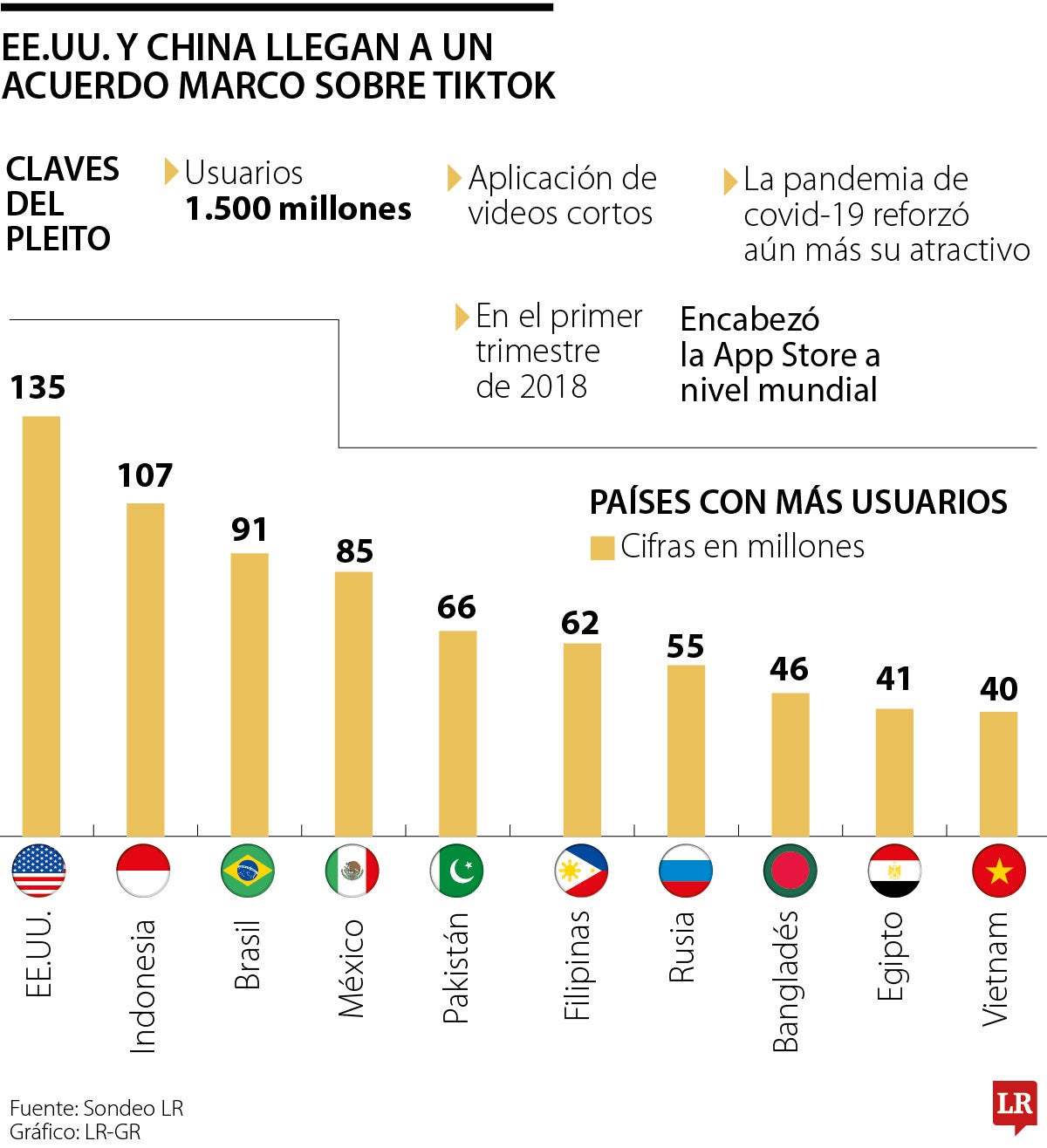 Xi Jimping está abierto a dialogar sobre TikTok