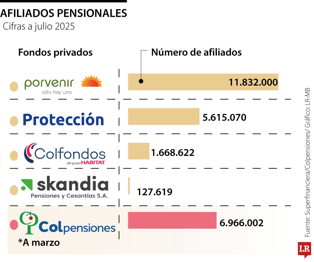 Afiliados pensionales
