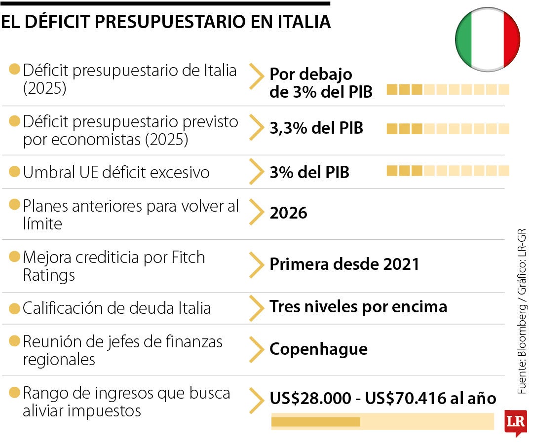 Déficit presupuestario en Italia