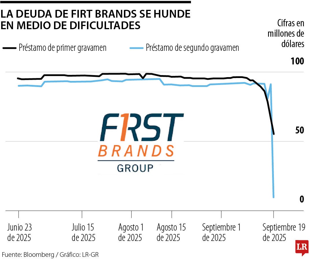 First Brands First Brands