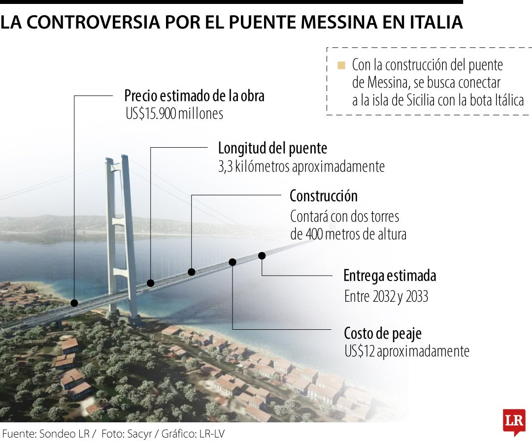 Propuesta del puente Messina en Italia