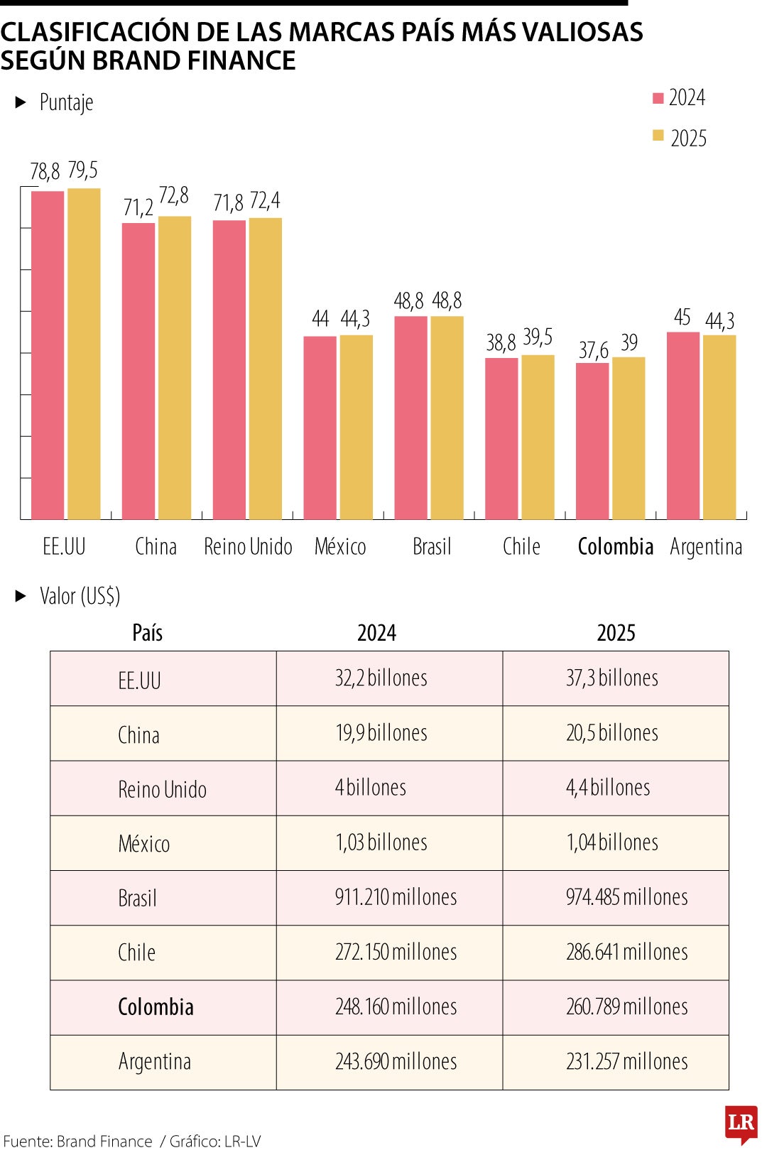 Valor de marca país