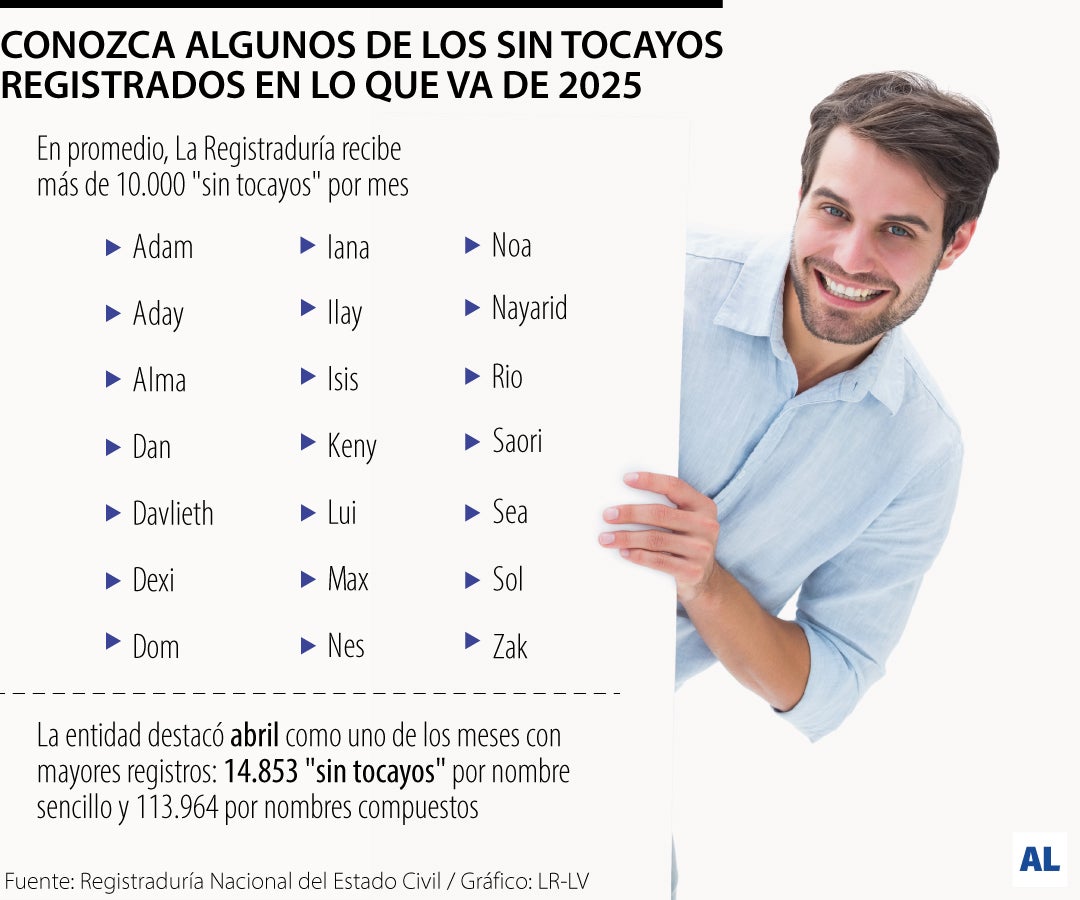 Los "Sin Tocayos" de 2025