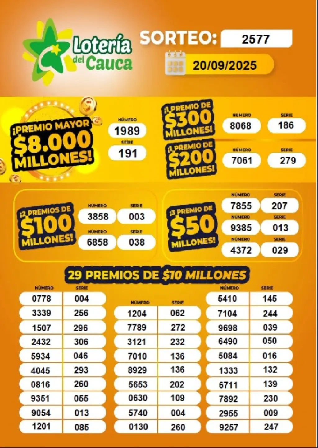 Resultados Lotería del Cauca