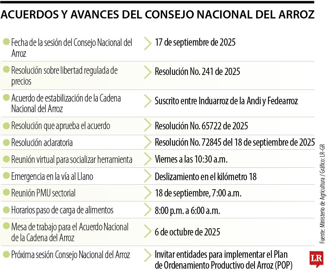Arroceros