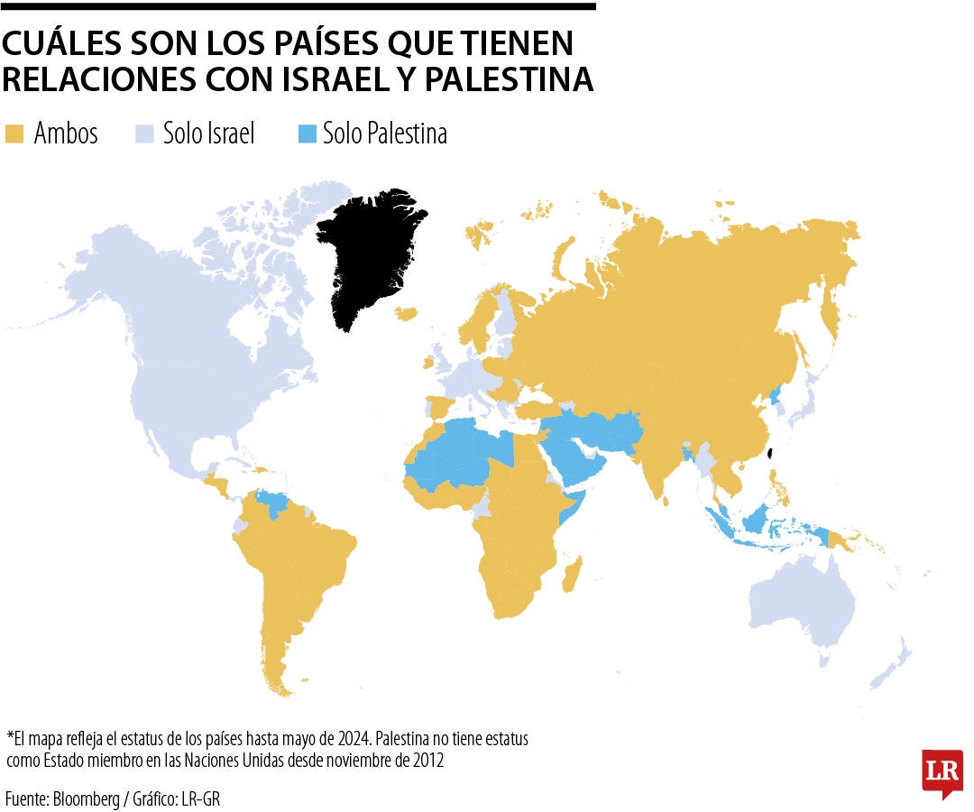 Los países que apoyan a Palestina o a Israel