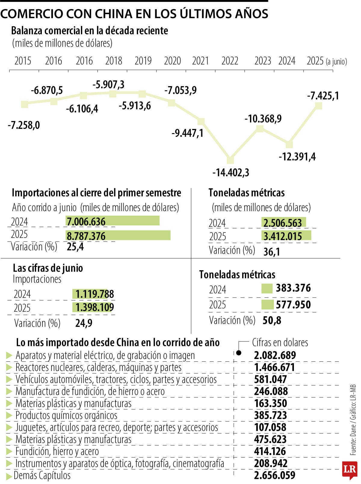 Así ha incrementado el comercio chino en el país