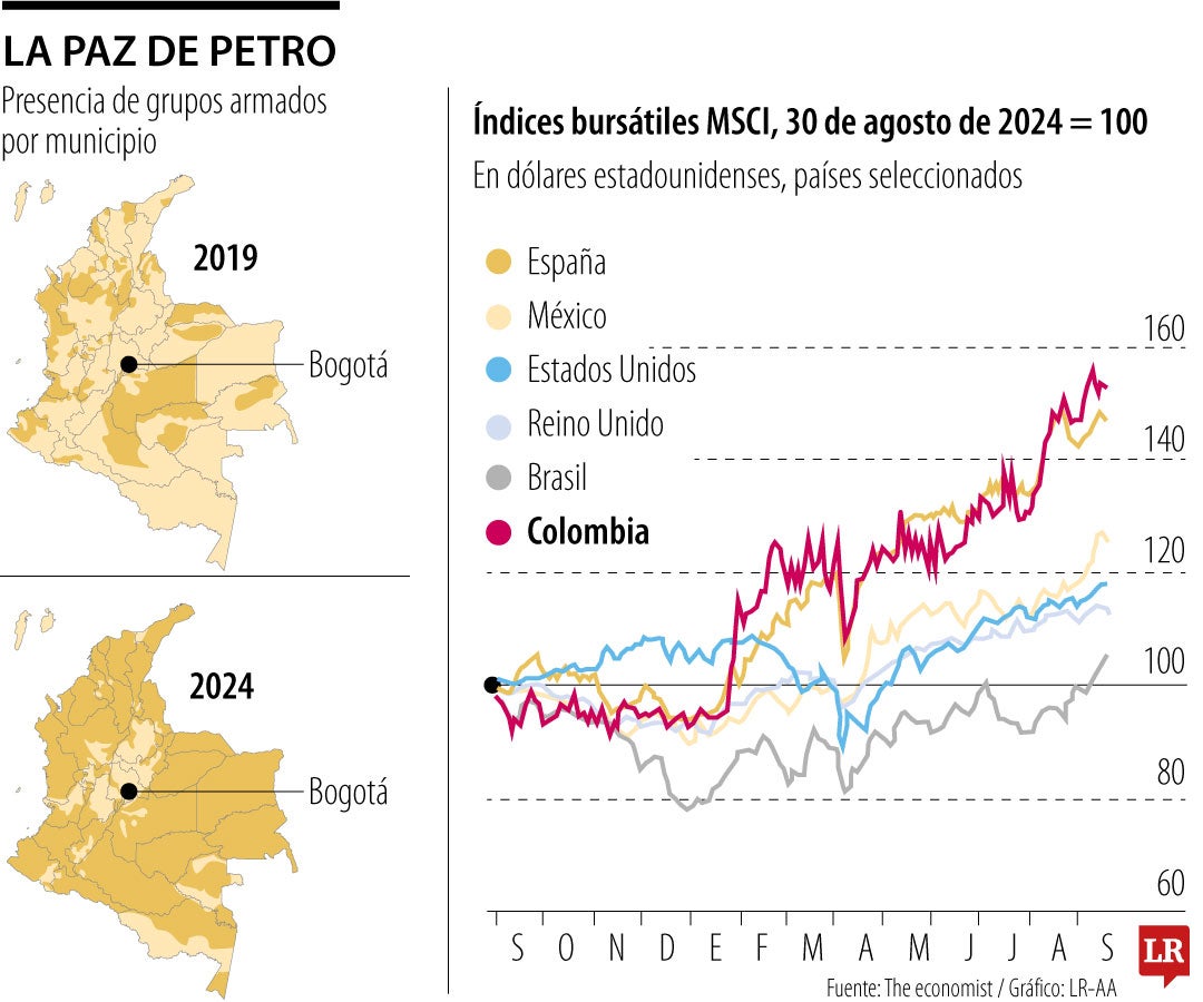 The Economist advierte sobre la polarización y el deterioro de la seguridad en Colombia