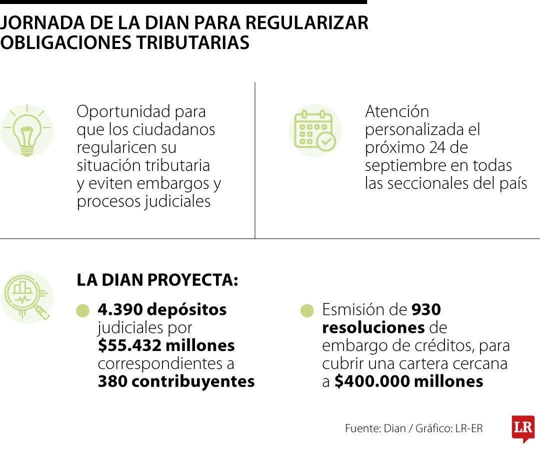 Dian realizará jornada masiva para que contribuyentes regularicen obligaciones tributarias