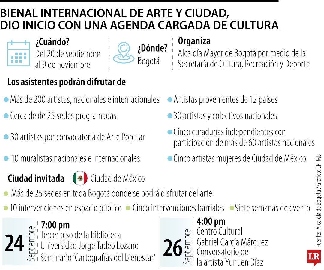 Bogotá será una gran galería de arte por siete semanas