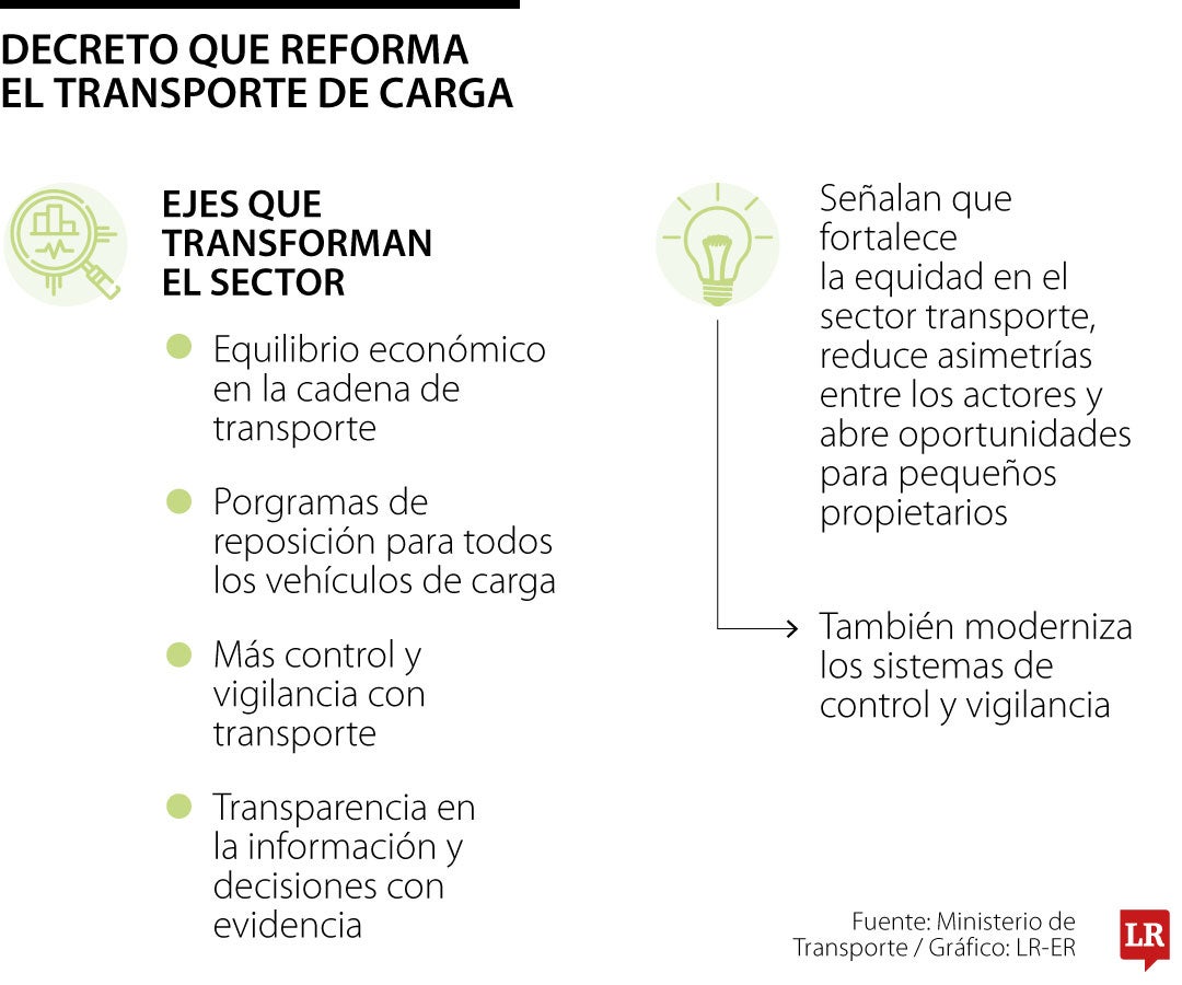 Entró en vigencia decreto que reforma de manera estructural el transporte de carga