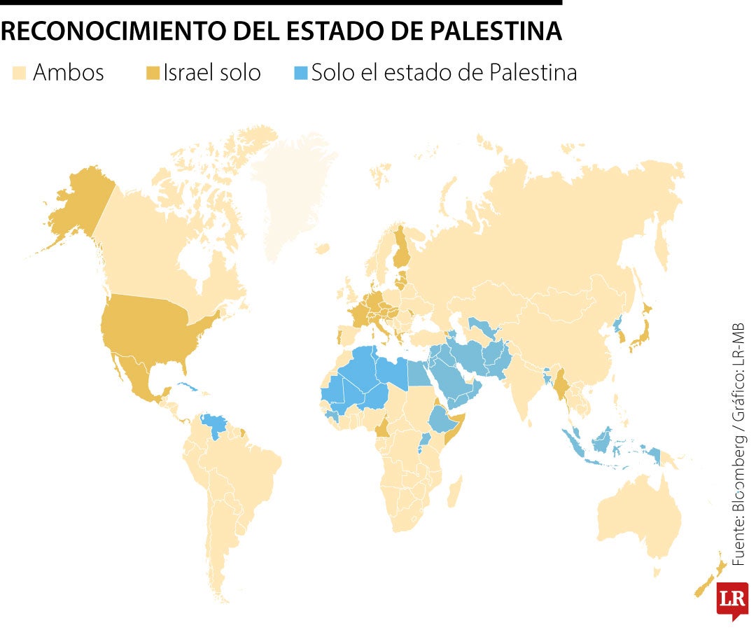 Reconocimiento Estado Palestina
