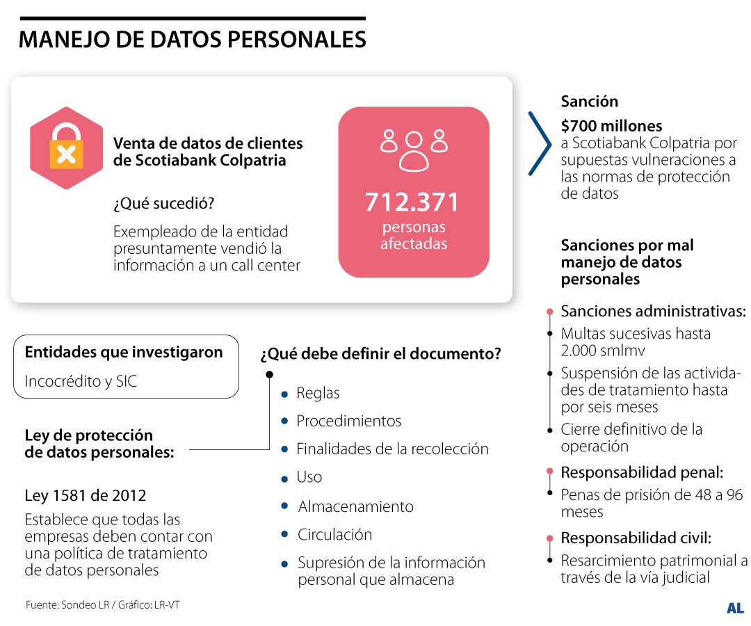 Manejo de datos personales