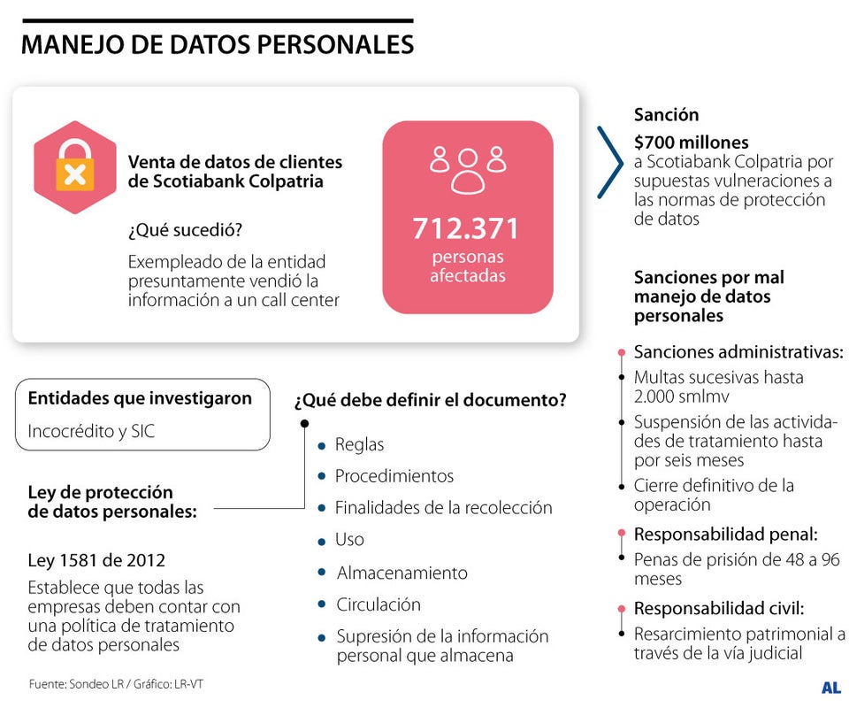 Manejo de datos personales