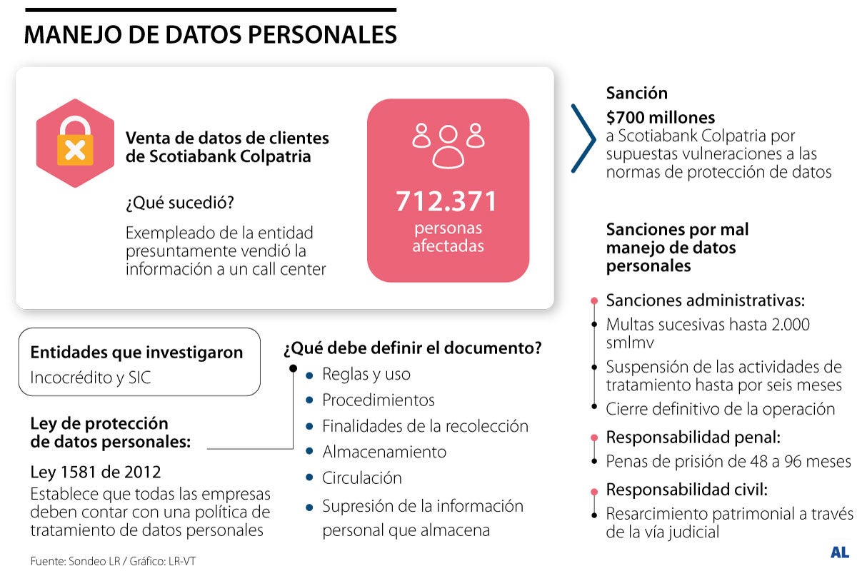 Manejo de datos personales
