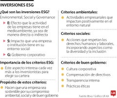 La inversiones ESG son fundamentales para los inversionistas a la hora de elegir su cartera La inversiones ESG son fundamentales para los inversionistas a la hora de elegir su cartera