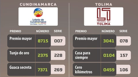 Resultados de la lotería de Cundinamarca y del Tolima el 22 de septiembre