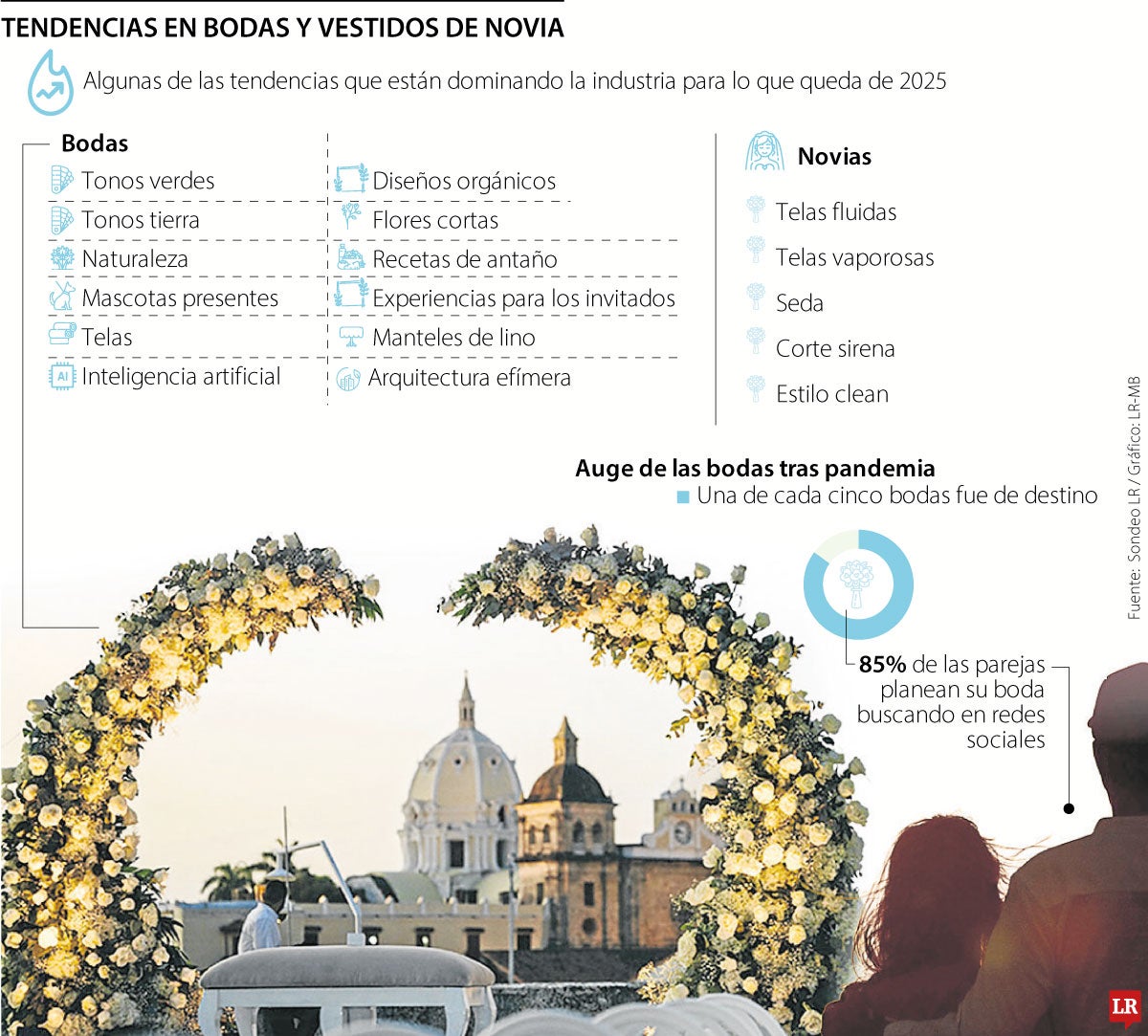 Tonos tierra y mascotas, las tendencias en matrimonios