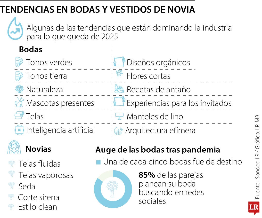 Tonos tierra y mascotas, las tendencias en matrimonios