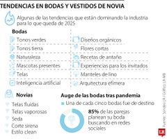 Tonos tierra y mascotas, las tendencias en matrimonios Tonos tierra y mascotas, las tendencias en matrimonios
