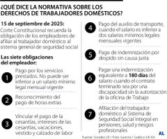 Qué dice la normativa sobre los derechos de los trabajadores