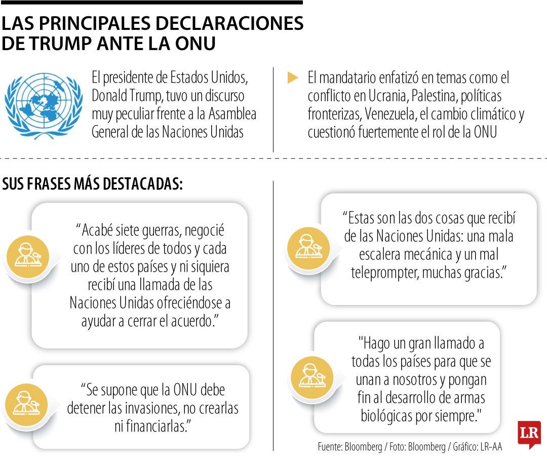 Declaraciones de Donald Trump