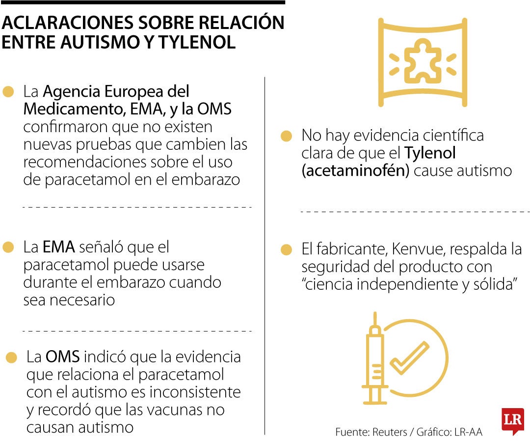 Aclaración sobre los efectos del paracetamol o acetaminofén