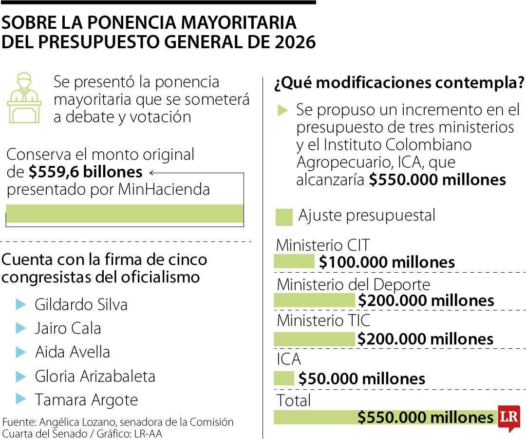 Presentación de ponencia mayoritaria del PGN 2026