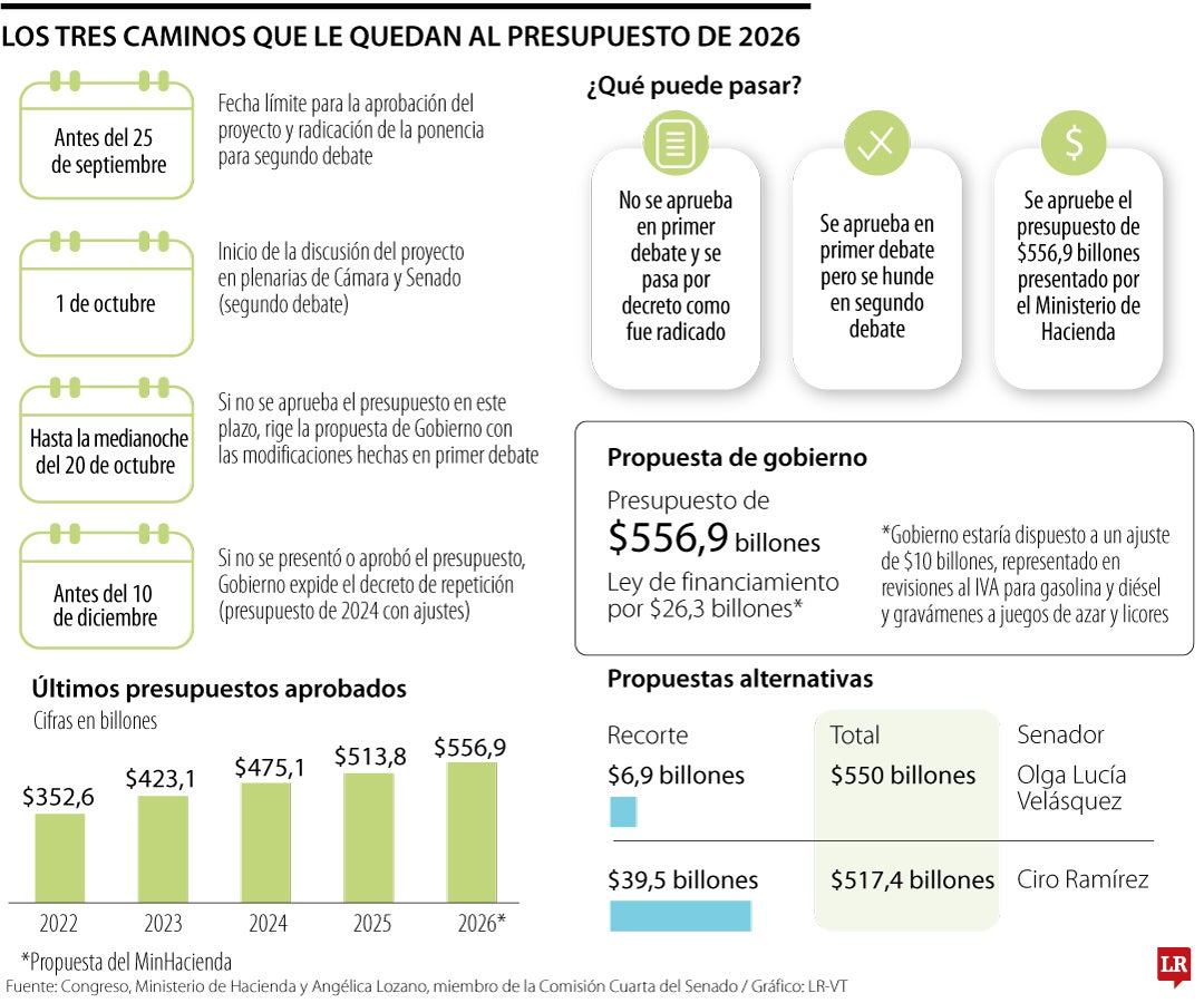 Los caminos que le quedan al PGN 2026