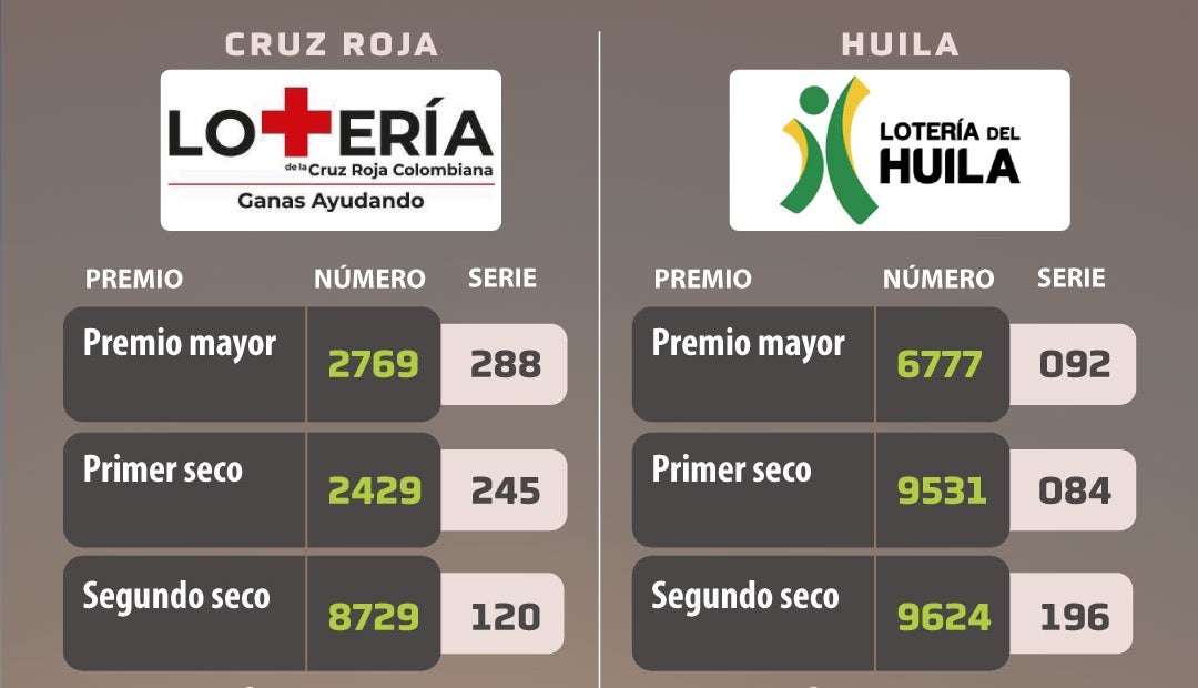 Lotería de la Cruz Roja y del Huila el 23 de septiembre Lotería de la Cruz Roja y el Huila el 23 de septiembre