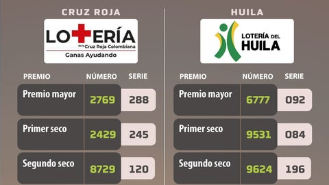 Lotería de la Cruz Roja y el Huila el 23 de septiembre