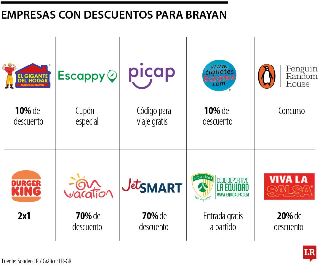 Descuentos para Brayan