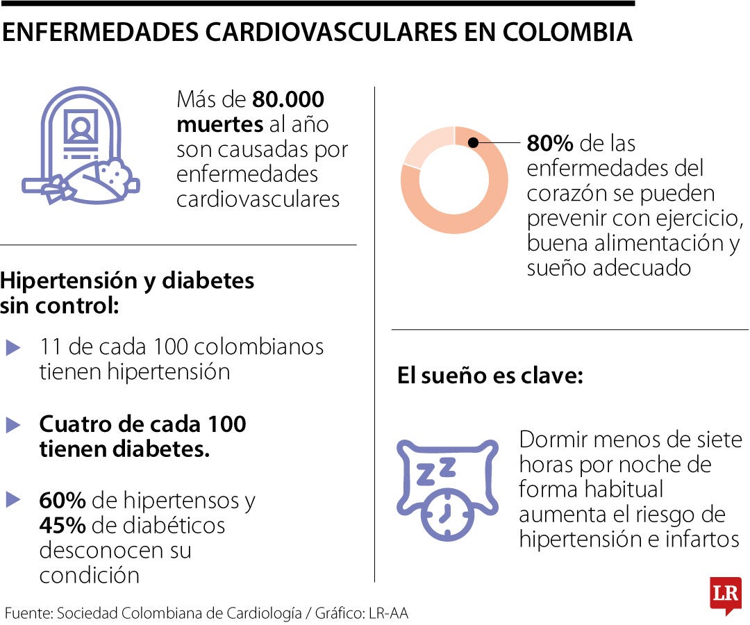 El corazón se manifiesta a través de señales que no pueden ignorarse.