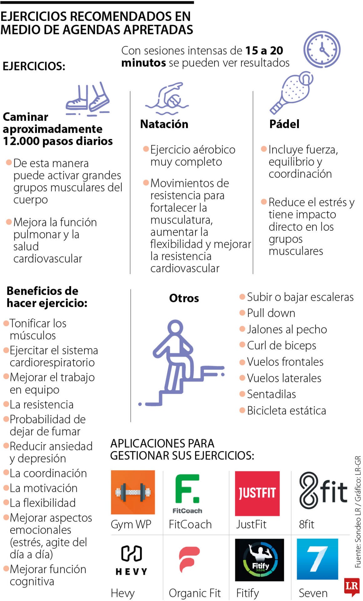 Conozca los ejercicios recomendados para ejecutivos con agendas saturadas