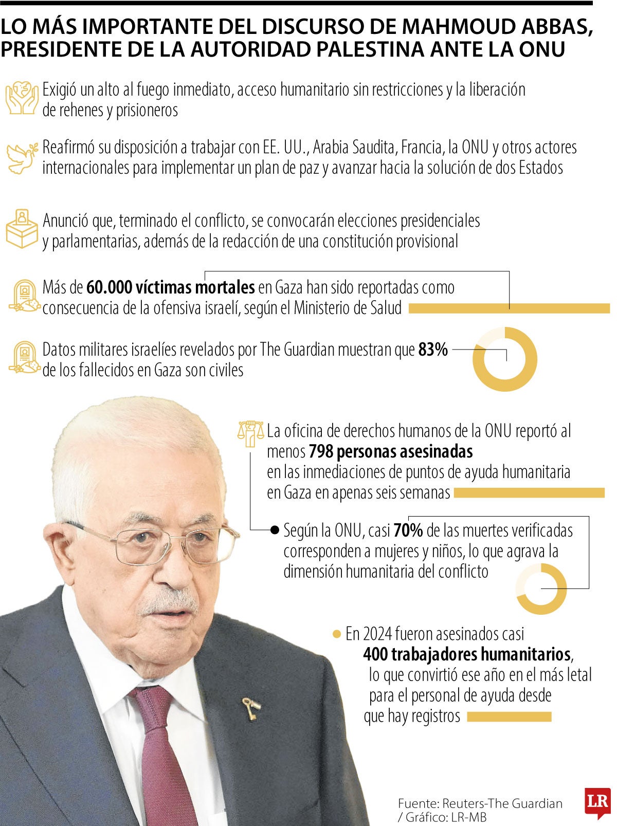 Lo que dijo Abbas en la ONU