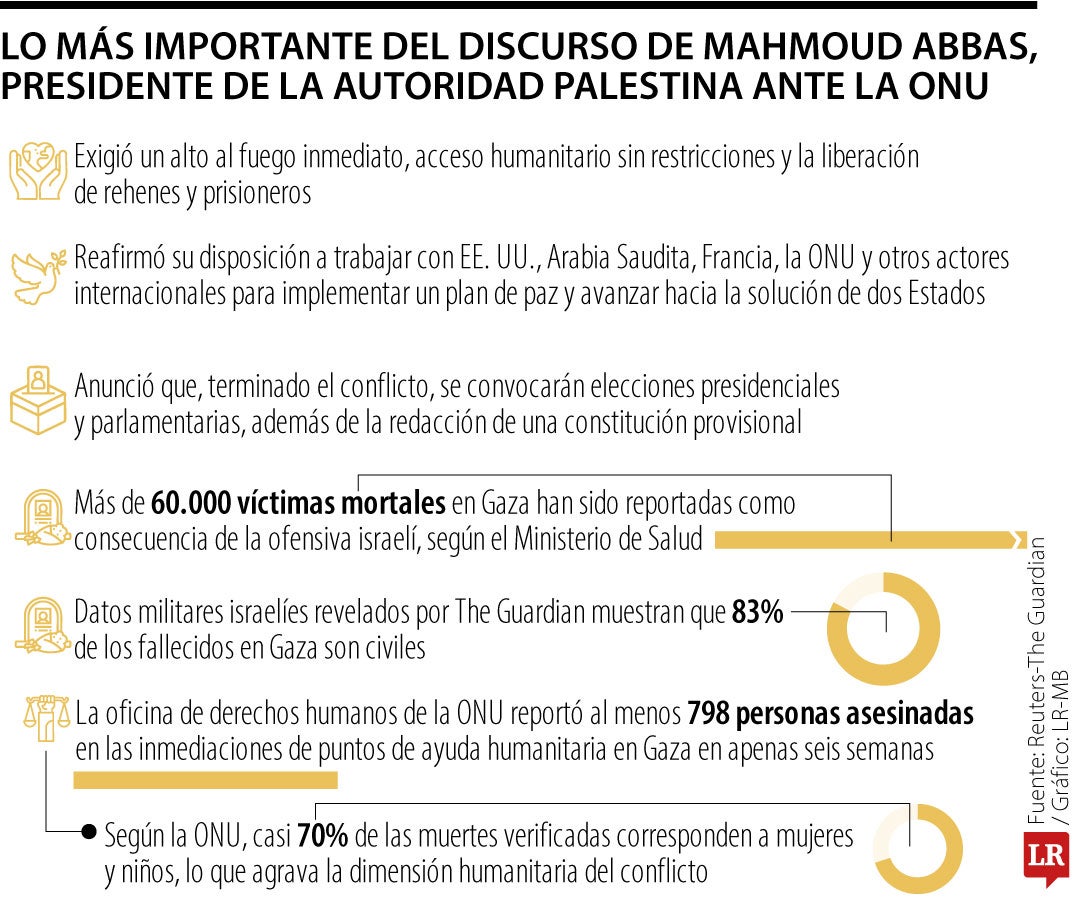 Lo que dijo Abbas en la ONU
