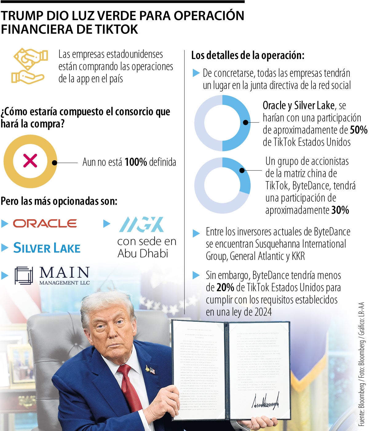Lo que trae la operación de TikTok EE.UU.