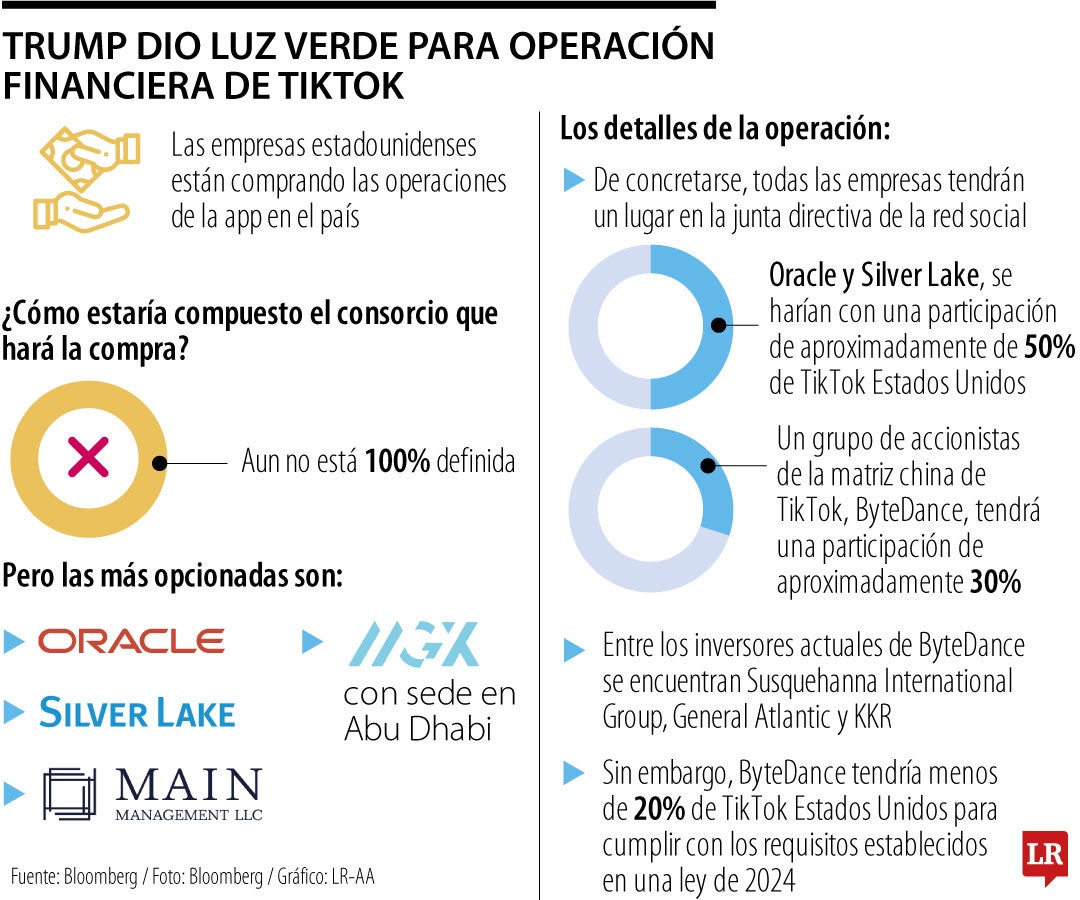 Lo que trae la operación de TikTok EE.UU.