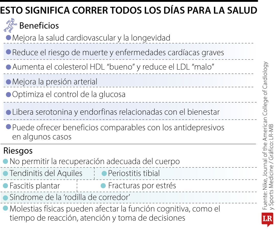 Correr todos los días