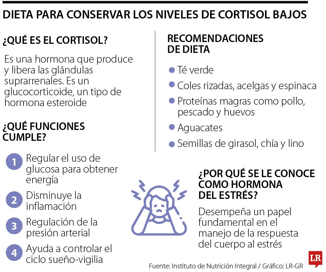 Cómo mantener el cortisol en niveles óptimos